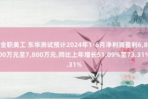 全职美工 东华测试预计2024年1-6月净利润盈利6,800万元至7,800万元,同比上年增长51.09%至73.31%